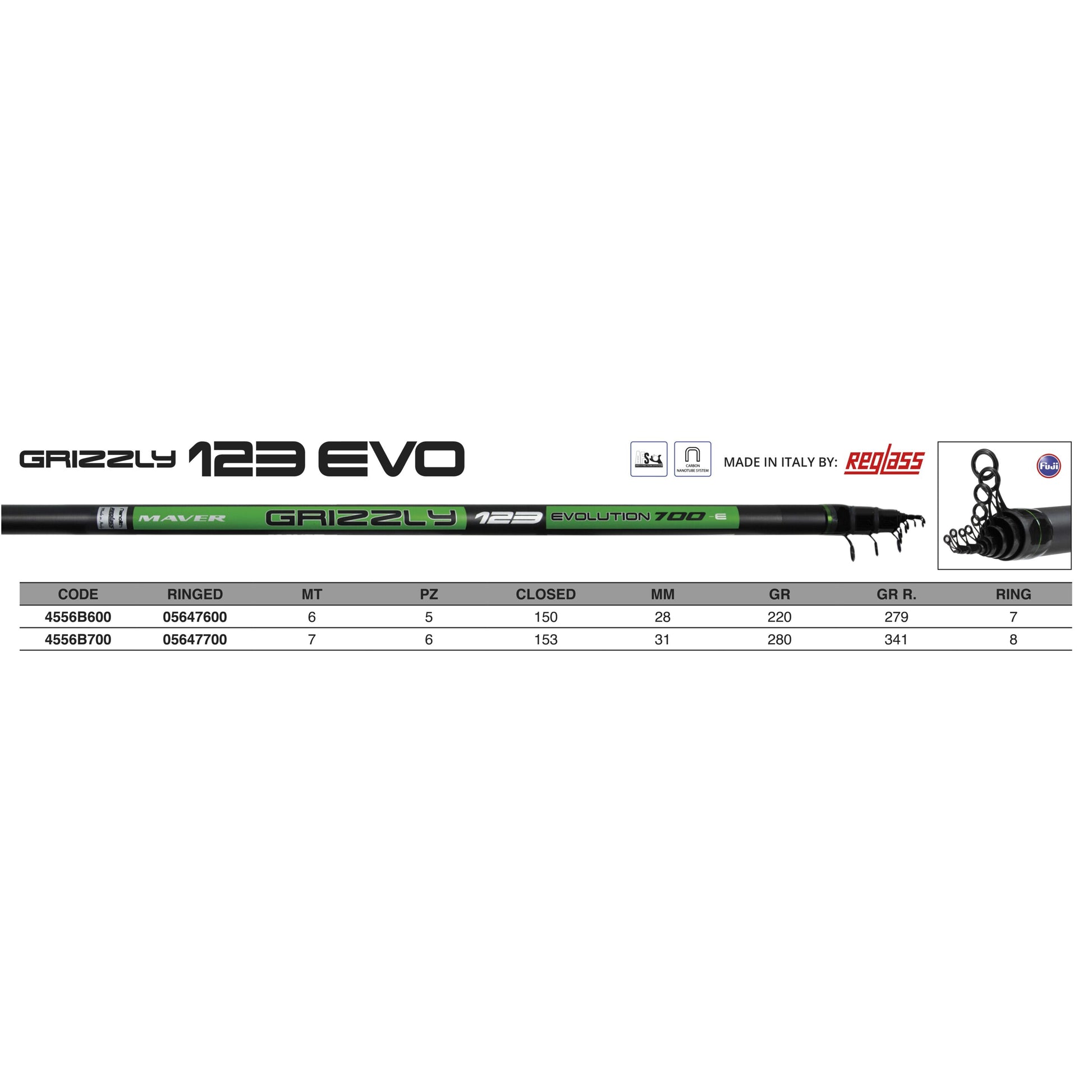 Болонеза въдица със Zoom система MAVER GRIZZLY 123 EVO - 6.00m характеристики и спецификации
