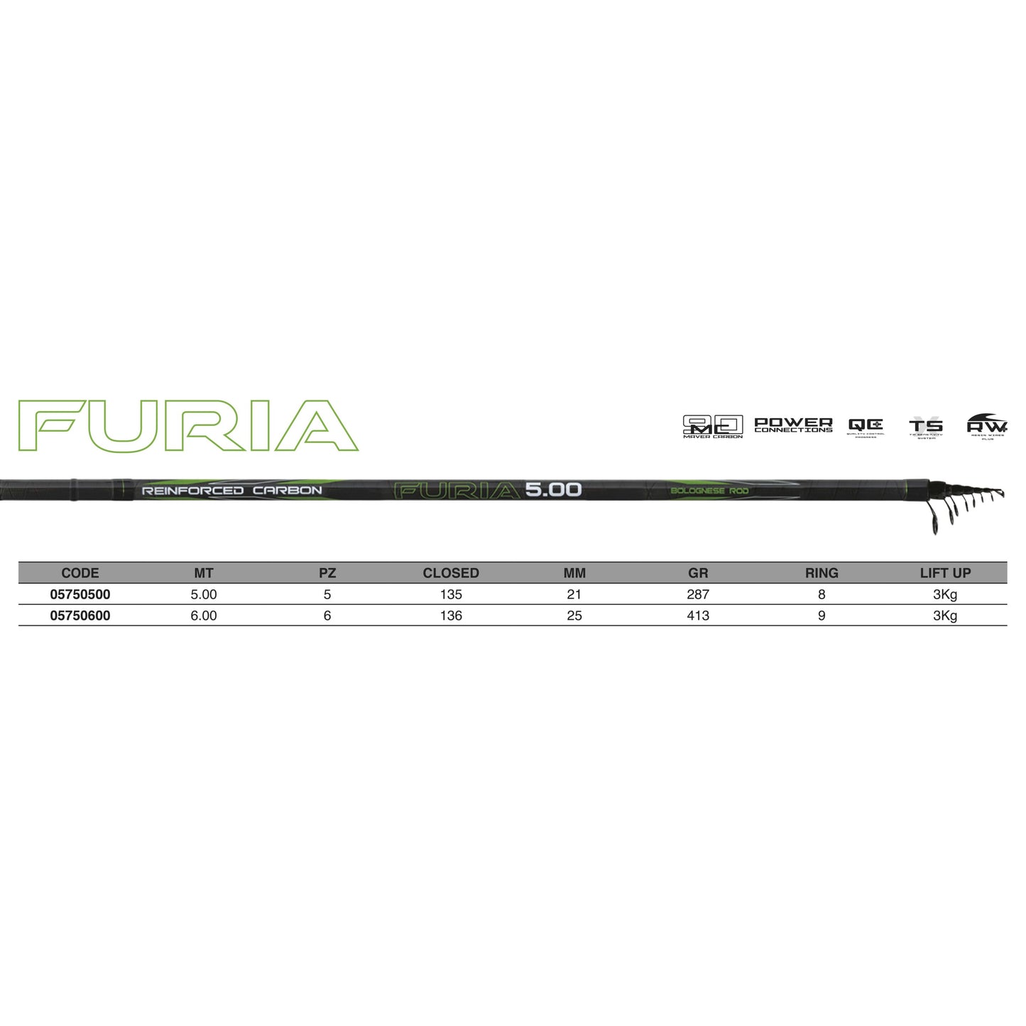 Болонезe въдици MAVER FURIA BOLO - 5m/6m с информация за размери и характеристики.