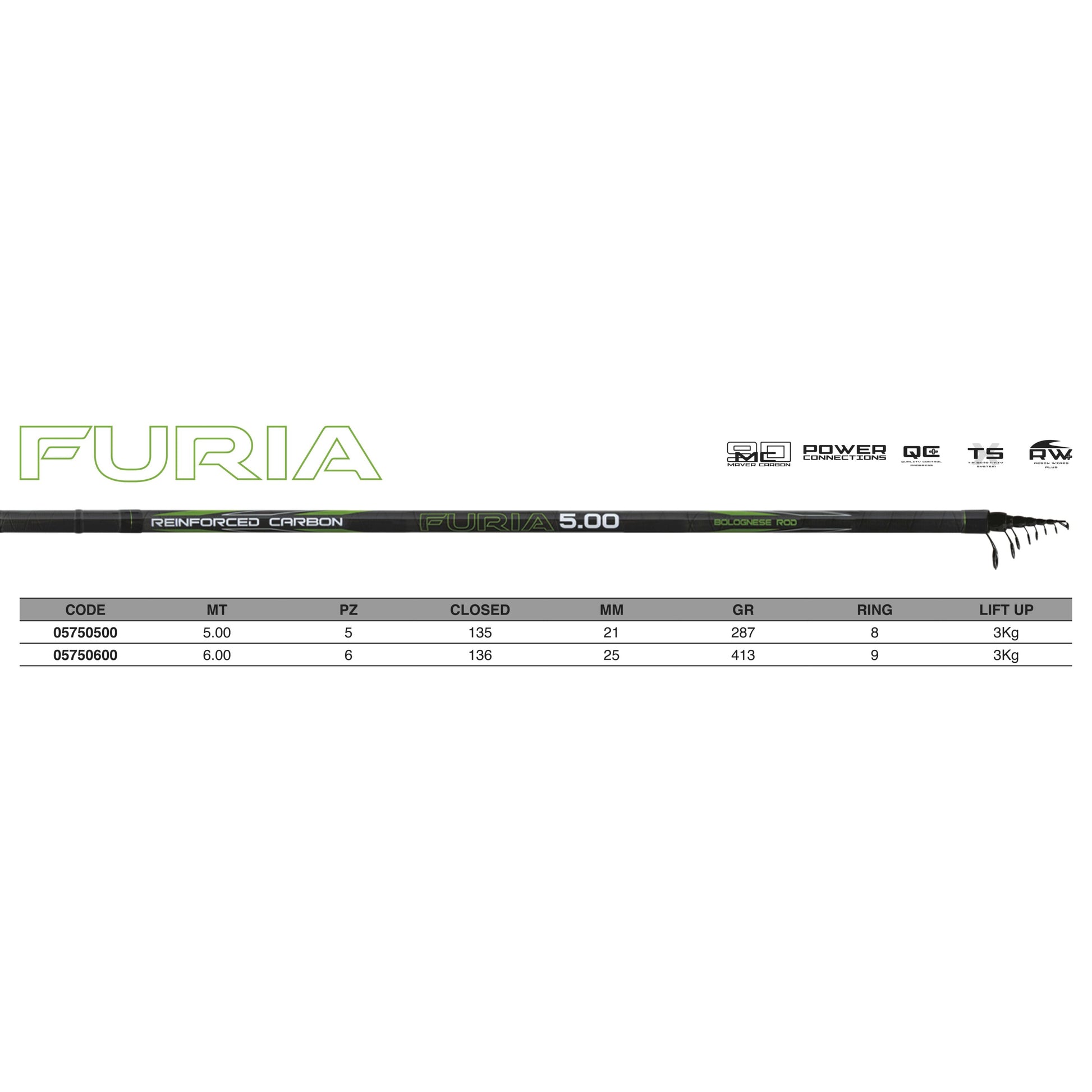 Болонезe въдици MAVER FURIA BOLO - 5m/6m с информация за размери и характеристики.