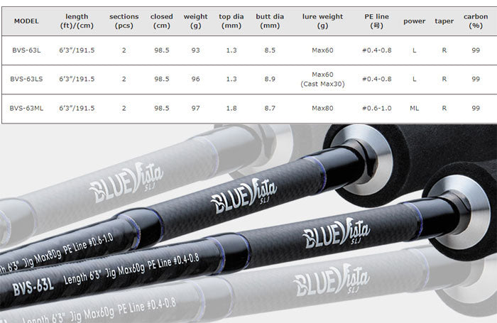 Light Jigging sea spinning rods Valleyhill BLUE VISTA BVS - 1.91m - 60/80gr