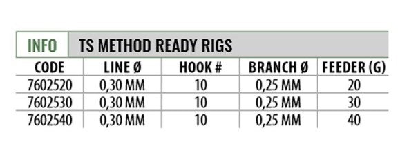 FEEDER READY RIG METHOD 12345