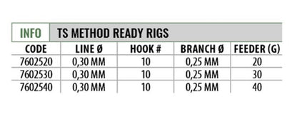 FEEDER READY RIG METHOD 12345