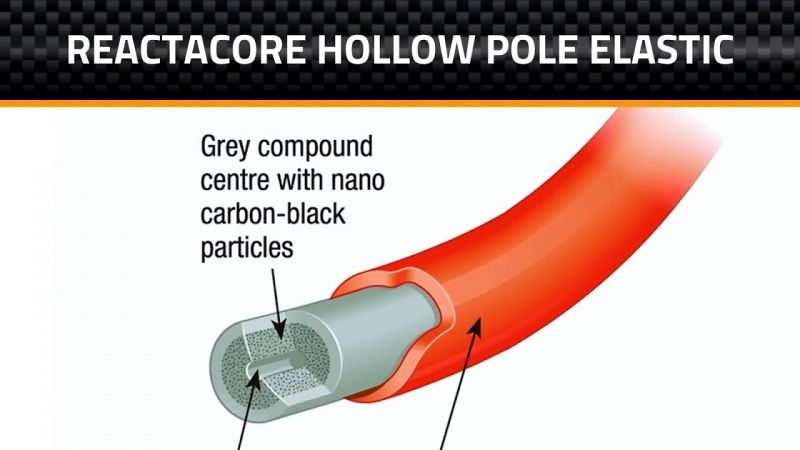Кух ластик за щека Middy Reactacore Hollow Elastic - 5m