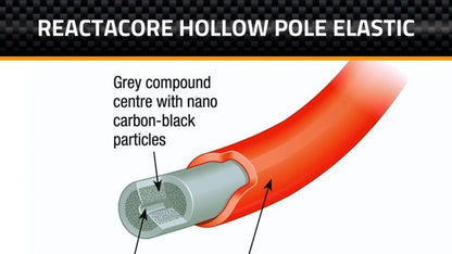 Кух ластик за щека Middy Reactacore Hollow Elastic - 5m