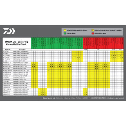 Ανταλλακτικές μύτες feeder DAIWA D CARP FEEDER QUIVER - Carbon