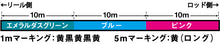 Плетено влакно DAIWA UVF EMERALDAS DURA SENSOR X8+SI2 #0.6-150m